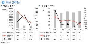 에이엔피, 설비 증설 및 이전에 180억원 투자