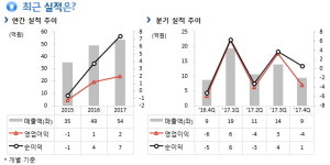 안트로젠, 71억원 투자.."중앙연구소 및 공장 신축"