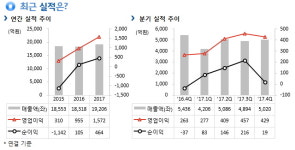한라, 공동주택 신축공사 1276억 수주..전년 누적액도 초과