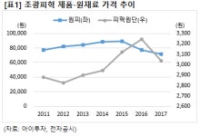 조광피혁매점 | [대가의 선택] 조광피혁, 워런버핏에 투자한 가죽회사