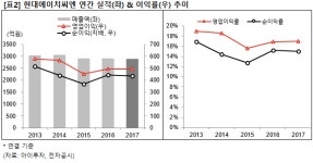 [즉시분석] 현대에이치씨엔, 기관 관심..서초방송 인수 시너지 기대