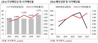 [즉시분석] 현대에이치씨엔, 기관 관심..서초방송 인수 시너지 기대