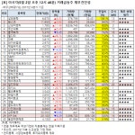 [오후 거래급등주 점검] 태경산업, 거래량↑…MRI 점수 12점