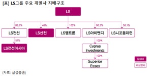 효성·LS·두산, 2018년 턴어라운드 기대되는 지주사