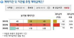 디바이스이엔지, 188억 디스플레이 장비 계약… 매출비 16%
