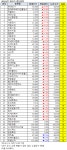 [52주 최고가] 현대상사 상한가, 51개 종목 장중 신고가