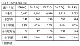 [퀵리포트] 한신공영, 매수 유지..목표가 3만2000원 유지-하나금투