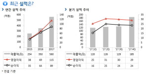 오션브릿지, SK하이닉스와 68억 반도체 장비 계약..매출비 12%