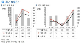 유니테스트, 39억 규모 포항 태양광발전소 건설 수주..매출비 2%