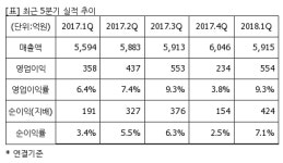 [퀵리포트] LS산전, 매수 유지..목표가 15%↑ 9만1500원-하나금투