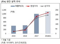 플랜즈커피덕산네오룩스 | [즉시분석] 디스플레이 업종 강세..덕산네오룩스 돋보여