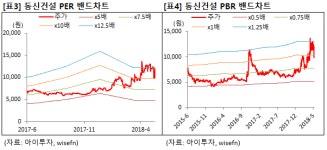 [대가의 선택] 동신건설, 토목사업 주력 건설업체