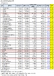 [연속 순매도 종목 매력도] 외인, 대한해운 9일째 팔아