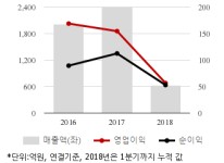 [퀵리포트] 해마로푸드, 매수..목표가 3300원 신규제시-IBK證