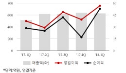 [퀵리포트] 해마로푸드, 매수..목표가 3300원 신규제시-IBK證