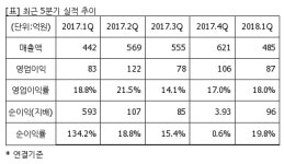 [퀵리포트] 바텍, "매수" 유지..목표가 4만7500원 유지-유진證