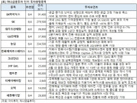 [증권사 추천주] 오텍, 세종메디칼..점유율 상승 기대 -하나금투