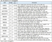 [증권사 추천주] 제우스, 탑엔지니어링 등 신규 추천 -하나금투