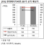 [즉시분석] 현대에이치씨엔, 외인 순매수 전환..살필 점은?
