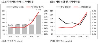 [즉시분석] 멀티캠퍼스, 외인 관심..삼성그룹 내 아웃소싱 확대