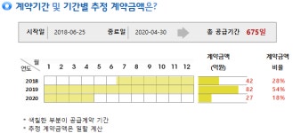 동양피엔에프, 한국중부발전과 152억 규모 계약… 매출비 15%
