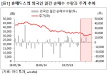 [즉시분석] 휴메딕스, 외인 관심.. 올해 신제품 라인업 확장
