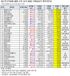 [오후 거래급등주 점검] 세우글로벌, 거래량↑… 그 외 종목은?