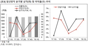 [즉시분석] 일신방직, 기관 매수.. 2년 만에 증권사 커버리지