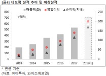 [즉시분석] 네오팜, 현재 +10.5%..외인&기관 매수세 유입
