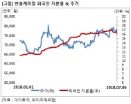[승부주] 한솔케미칼, 수익성 개선 기대..외인&기관 사자
