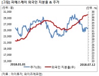 [승부주] 피에스케이, 3년째 실적 성장에 외인 사자