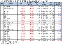 (주)신영스틸 급식소 | [큰손株] 세아베스틸, 2.6% 상승 중…신영자산 보유