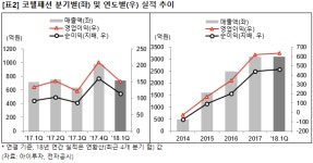 [즉시분석] 코웰패션, 기관 연일 매수..잡화, 화장품 등 사업 확대