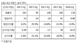[퀵리포트] 이노와이어리스, 매수 유지..목표가 2만5000원 유지-하나금투