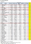 [연속 순매수] 외인, 넥스트BT 9일째 매수