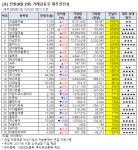 [전일 거래급등주 점검] 이엠넷, 거래량↑… 그 외 종목은?