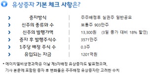 에이치엘비생명과학, 1200억 주주배정 유상증자..투자자 판단은?