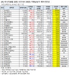 [오전 거래급등주 점검] STX엔진, 거래량↑… 그 외 종목은?