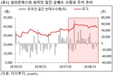 [즉시분석] 실리콘웍스, 3분기도 좋다..외인 관심