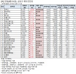 [전일 급등주 점검] 코맥스 상한가 외..재무 상태는?