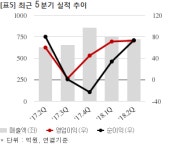 DMS, 616억 공급계약 체결... 매출비 22%