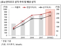 [즉시분석] 인터로조, 외인 관심..스마트렌즈 개발 주목