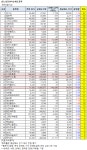 [연속 순매도] 외인, 원익IPS 9일째 팔아