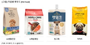 [미니분석] 펫푸드, 식품시장 블루오션..중소업체도 진출 나서