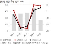 (합)대우석재골재 | 일신석재, 대우건설과 26억 공급계약... 매출비 5%