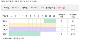 윈하이텍, 태영건설과 35억 공급계약... 매출비 5%
