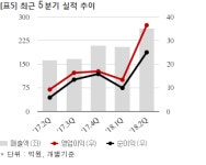윈하이텍, 태영건설과 35억 공급계약... 매출비 5%