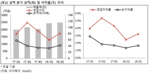 (주)심텍-(1-터보-2) | [즉시분석] 심텍, 3분기도 성장 전망..외인&기관 매수세