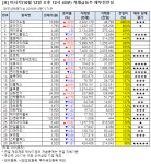 모다이노칩비비안 - 달서구 달서대로 411 | [오후 거래급등주 점검] 모다이노칩, 거래량↑… 그 외 종목은?