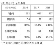[퀵리포트] 알에프에이치, 매수..목표가 3만2000원 신규제시-KTB證